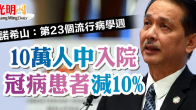 Photo of 諾希山：第23個流行病學週  10萬人中入院冠病患者減10%