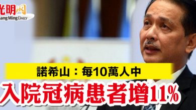 Photo of 諾希山：每10萬人中  入院冠病患者增11%