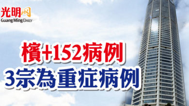 Photo of 檳+152病例 3宗為重症病例
