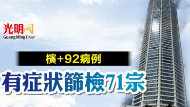 Photo of 檳+92病例 有症狀篩檢71宗