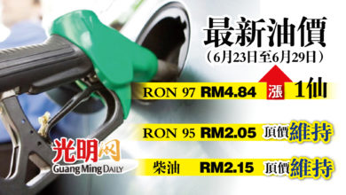 Photo of 【最新油價】6月23至29日 RON97漲1仙