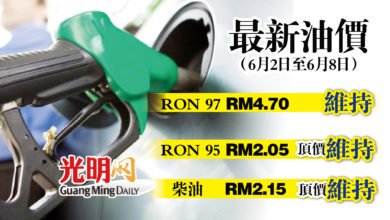 Photo of 【最新油價】6月2至8日 RON 97維持RM4.70