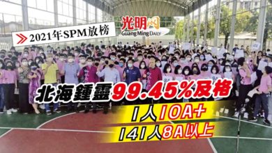 Photo of 【2021年SPM放榜】北海鍾靈99.45%及格 1人10A+ 141人8A以上