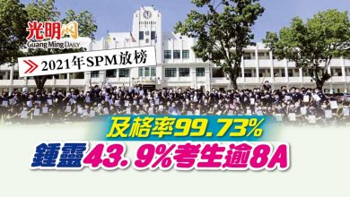 Photo of 【2021年SPM放榜】及格率99.73% 鍾靈43.9%考生逾8A