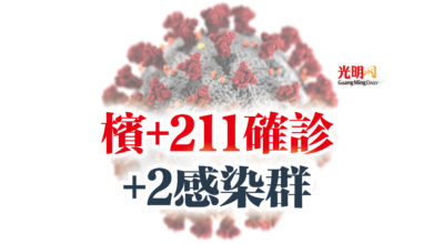 Photo of 檳+211確診  +2感染群