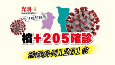 Photo of 【疫情匯報】檳+205確診 活躍病例1261宗