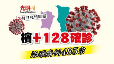 Photo of 【疫情匯報】檳+128確診 活躍病例485宗