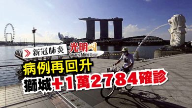 Photo of 【新冠肺炎】病例再回升 獅城+1萬2784宗
