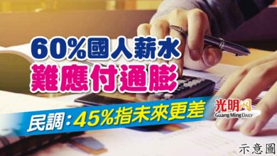 Photo of 60%國人薪水難應付通膨 民調：45%指未來更差