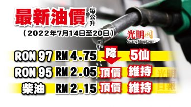 Photo of 【最新油價】7月14日至20日 RON97降5仙