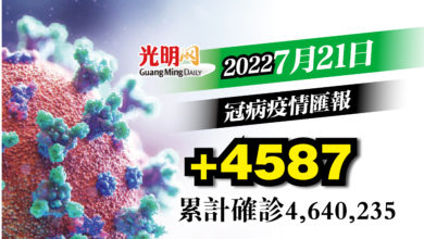 Photo of 【疫情匯報】+4587確診  隆1408宗最多