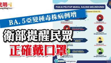 Photo of BA.5亞變種毒株病例增  衛部提醒民眾正確戴口罩