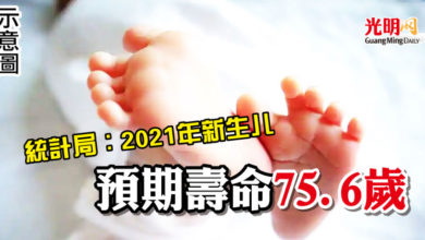 Photo of 統計局：2021年新生儿  預期壽命75.6歲