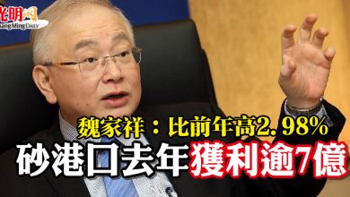 Photo of 魏家祥:比前年高2.98% 砂港口去年獲利逾7億