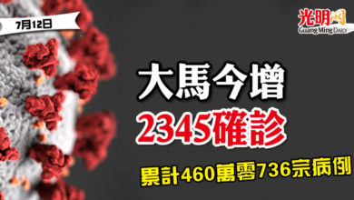 Photo of 大馬今增2345確診 累計460萬零736宗病例