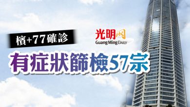 Photo of 檳+77確診 有症狀篩檢57宗