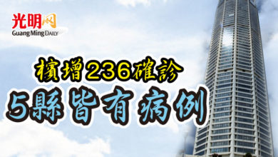 Photo of 檳增236確診 5縣皆有病例