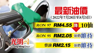 Photo of 【最新油價】7月28日至8月3日 RON 97降10仙