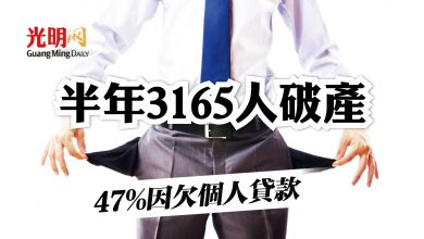 Photo of 47%因欠個人貸款 半年3165人破產