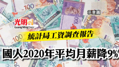 Photo of 【國會】統計局工資調查報告    國人2020年平均月薪降9%