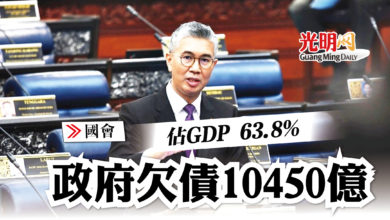 Photo of 【國會】政府債務10450億 佔GDP 63.8%