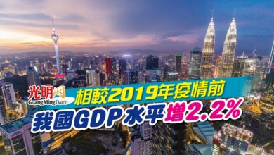 Photo of 相較2019年疫情前 我國GDP水平增2.2%