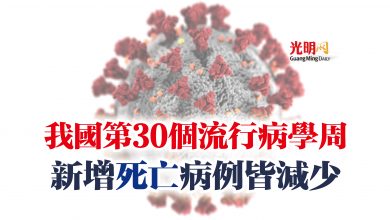 Photo of 我國第30個流行病學周  新增死亡病例皆減少