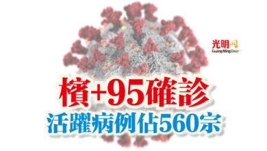Photo of 檳+95確診  活躍病例佔560宗