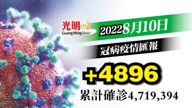 Photo of 【疫情匯報】+4896宗 單日確診重見4字頭