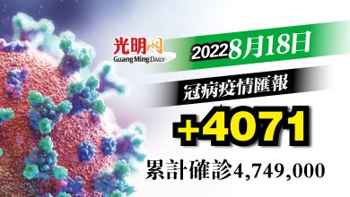 Photo of 【疫情匯報】+4071確診 重返4字頭