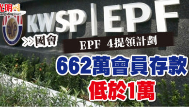 Photo of 【國會】副財長：EPF 4提領計劃 662萬會員存款低於1萬