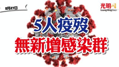 Photo of 5人疫歿  無新增感染群