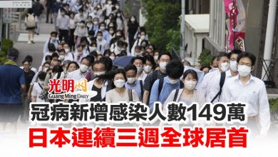 Photo of 冠病新增感染人數149萬 日本連續三週全球居首