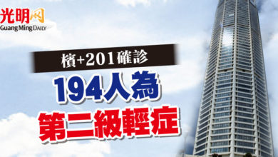 Photo of 檳+201確診 194人為第二級輕症
