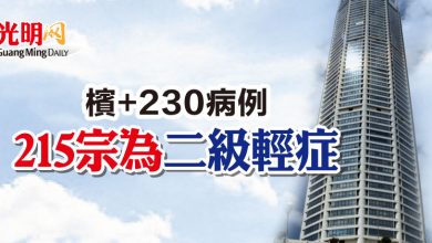 Photo of 檳+230病例 215宗為二級輕症