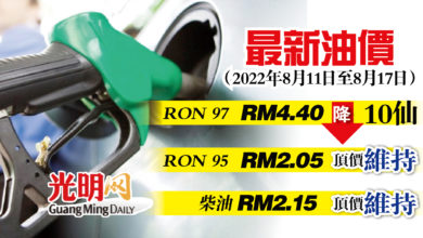 Photo of 【最新油價】8月11至17日 RON 97降10仙至RM4.40