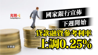 Photo of 國家銀行宣佈下週開始  貸款融資參考利率上調0.25%