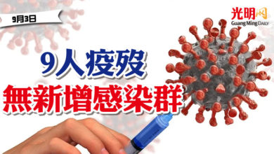 Photo of 【9月3日】9人疫歿  無新增感染群