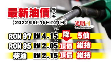 Photo of 【最新油價】9月15至21日RON 97降5仙