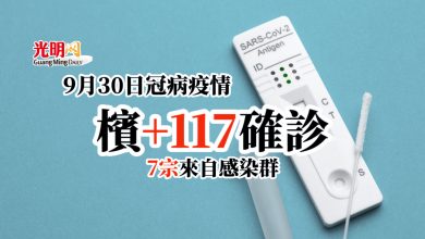 Photo of 【新冠肺炎疫情】檳+117確診 7宗來自感染群