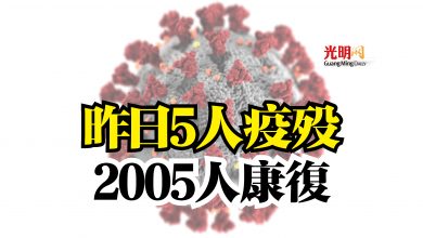 Photo of 昨日5人疫歿  2005人康復