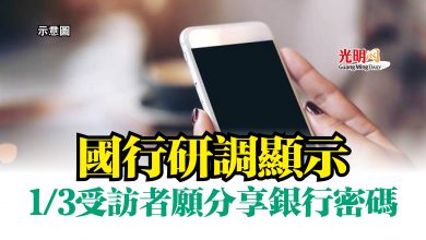 Photo of 國行研調顯示  1/3受訪者願分享銀行密碼
