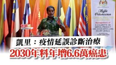 Photo of 凱里：疫情延誤診斷治療  2030年料年增6.6萬癌患