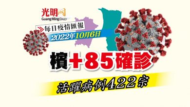 Photo of 【疫情匯報】檳+85確診 活躍病例422宗