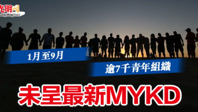 Photo of 1月至9月  逾7千青年組織 未呈最新MYKD