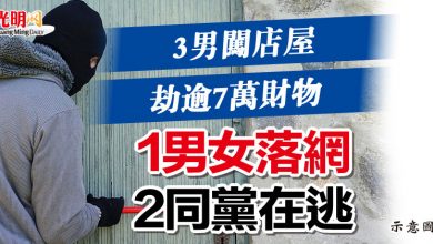 Photo of 3男闖店屋劫逾7萬財物 1男女落網 2同黨在逃