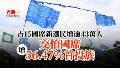 Photo of 吉15國席新選民增逾43萬人 交怡國席增56.47%首投族