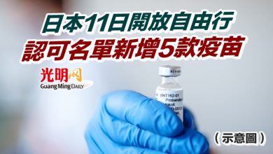 Photo of 日本11日開放自由行 認可名單新增5款疫苗