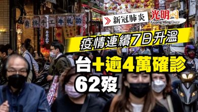 Photo of 【新冠肺炎】疫情連續7日升溫 台+逾4萬確診62歿