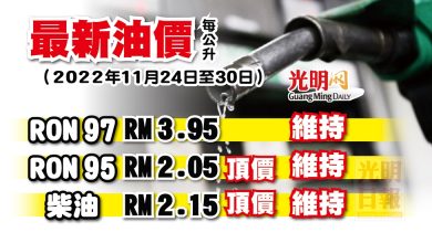 Photo of 【最新油價】11月24至30日RON 97 維持RM3.95